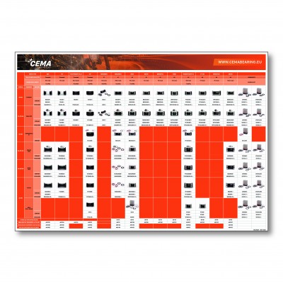 Bottom Bracket chart Bottom Bracket chart
